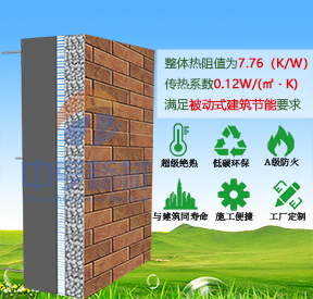 低碳建筑氣凝膠絕熱保溫結(jié)構(gòu)一體板